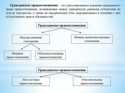 Объекты гражданских правоотношений схема