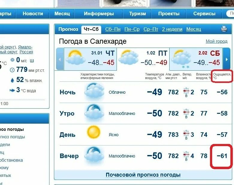 Прогноз гисметео белорецк. Погода Салехард. Салехард климат. Салехард погода сегодня. Температура в Салехарде сейчас.