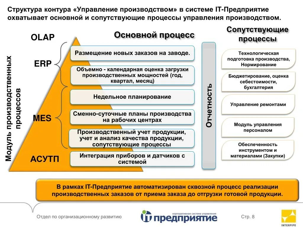 Техника управления производством. Система управления производством. Система управления производством на предприятии. Управление производственными системами. Современные системы управления производством.