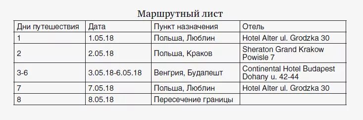 Маршрутный лист поездок. Образец составления маршрутного листа для визы. Пример маршрутного листа для визы в Финляндию. Маршрутный лист для визы в Испанию образец. Как составить маршрутный лист для визы.