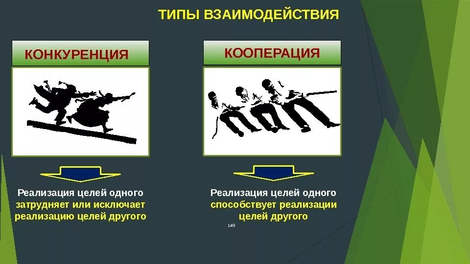 Примеры соперничества и сотрудничества в группе 1. Условия и факторы конструктивного разрешения конфликтов