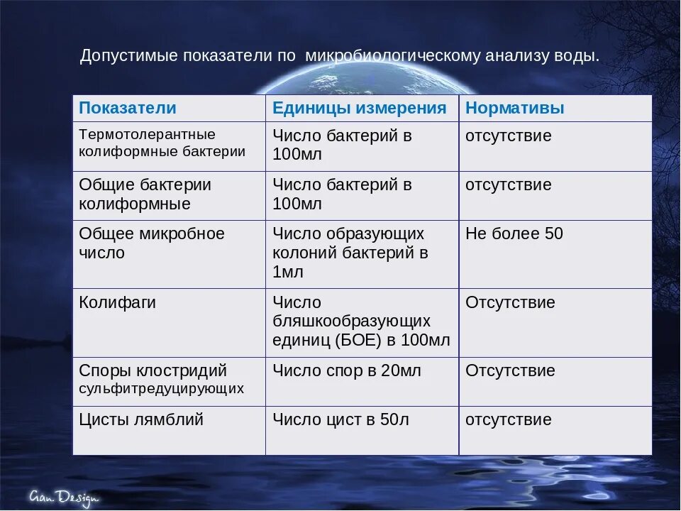 Микробиологические показатели питьевой. Исследования воды микробиология показатели. Исследование воды на микробиологические показатели. Методы исследования воды микробиология. Микробиологический анализ воды показатели.