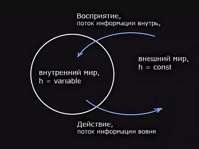 Внешний мир отражение внутреннего. Внешний и внутренний мир. Внешний мир отражает внутренний.