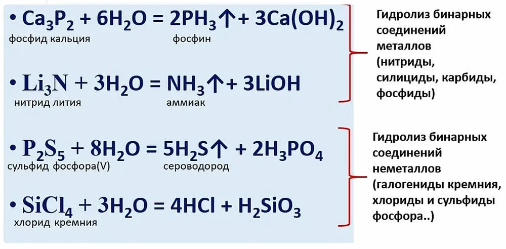 Нитрид кальция реакции. Гидролиз бинарных соединений. Бинарный гидролиз. Двойной гидролиз солей. Гидролиз бинарных соединений неметаллов.