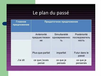 Concordance des temps