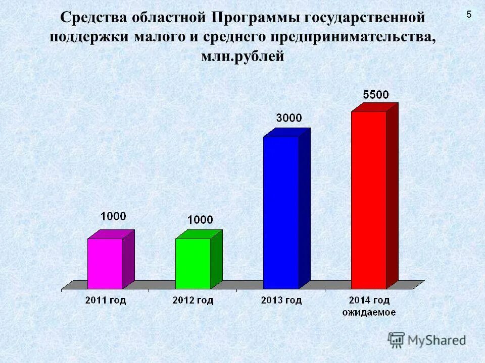 Комплексные мероприятия. Федеральные целевые программы. Региональная программа капитального ремонта. Региональные программы 2014. Региональные программы примеры.