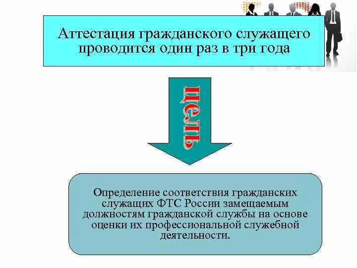 Аттестация государственных гражданских служащих. Аттестация на гражданской службе. Проведение аттестации государственных гражданских служащих. Порядок проведения аттестации гражданских служащих. Аттестация государственных гражданских проводится