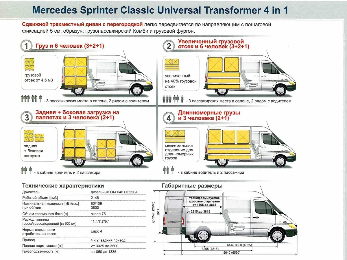Мерседес спринтер категория. Габариты Мерседес Спринтер Классик. Мерседес Спринтер 311 грузовой фургон технические характеристики. Мерседес Спринтер Классик 311 высота кузова. Mercedes-Benz Sprinter 311 габариты.