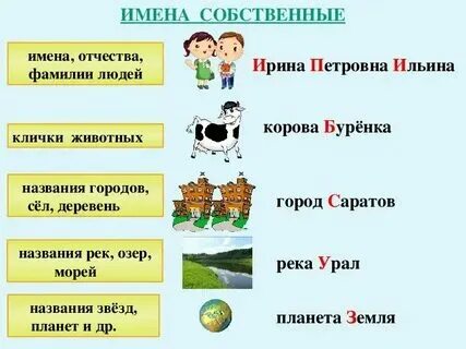 Имена собственные правило и пример Выпишите из текста собственные имена существительные