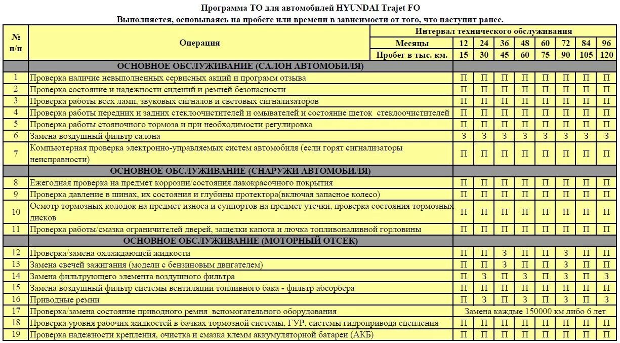 Регламент проведения технического обслуживания Форд Транзит 2020. Форд Транзит 2021 регламент то таблица. Регламентные то Мицубиси Аутлендер 3 2014 года. Регламентные работы технического обслуживания Tiguan 2. Требования после то 1