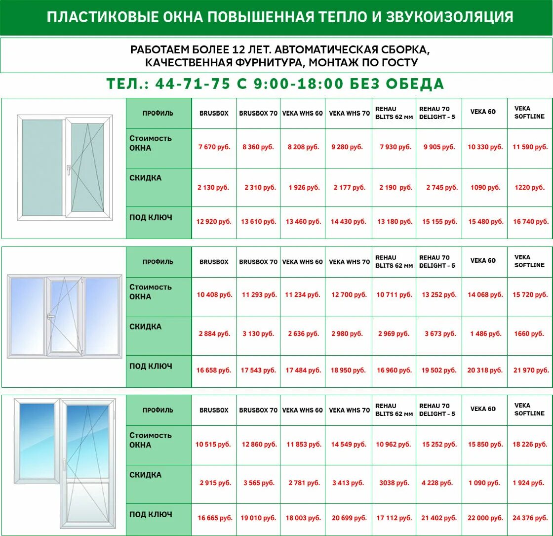 Сколько устанавливают пластиковое окно. Расценки на пластиковые окна. Расценки на монтаж пластиковых окон. Каталог пластиковых окон. Сколько стоит пластиковое окно.