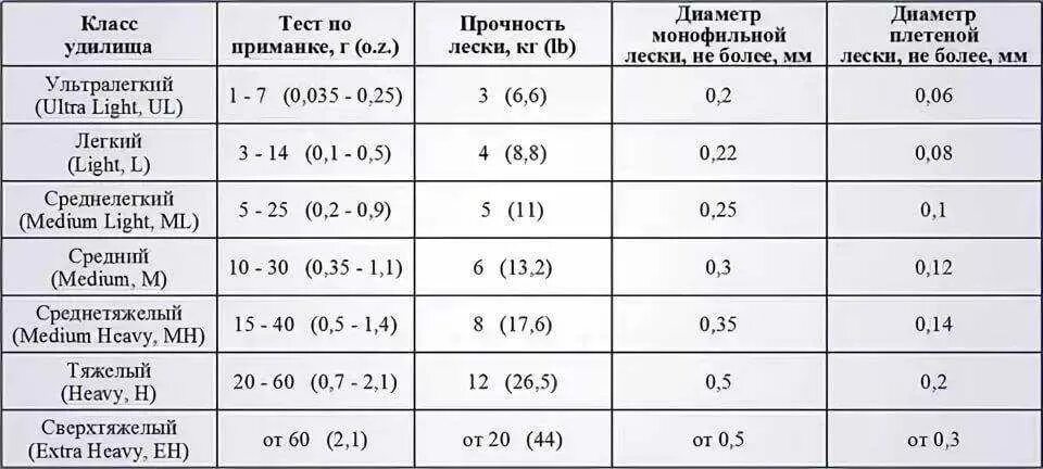 Сколько выдерживает баллов