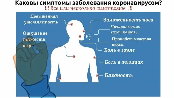 Какие органы поражает коронавирус. Коронавирус последствия. Осложнения коронавируса. Симптомы и осложнения коронавируса.