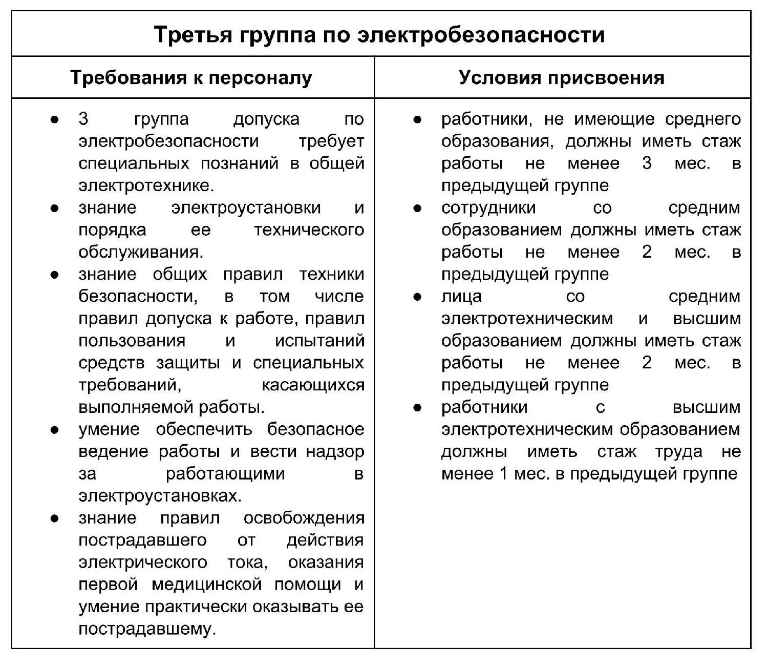 Группы по электробезопасности обязанности