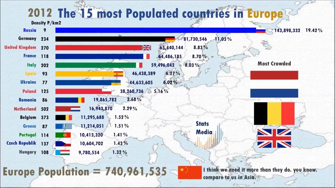 Countries by population. European Countries by population. Ranking of European Countries. Most populated Countries. Europe Countries list.