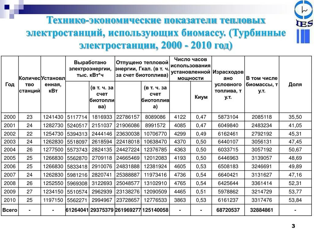 Техноэкономическик особенности аэс. Характеристика тэс. Характеристика тепловой электростанции. Типы тепловых электростанций. Экономические особенности тэс.