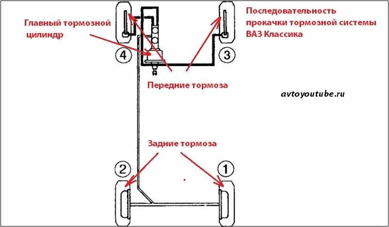 Как правильно прокачать тормоза на ниве. Схема прокачки тормозов ВАЗ 2107 порядок. Порядок прокачки тормозов ВАЗ 2107. Схема прокачивания тормозов ВАЗ 2107. Порядок прокачки тормозов ВАЗ 2106 схема.