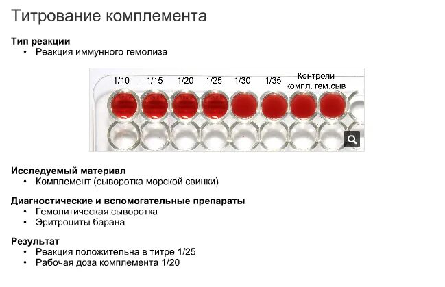 Сыворотка больному. Реакция связывания комплемента титрирование. Схема титрования комплемента в гемолитической системе. Опыт иммунного гемолиза титрование комплемента. Титр сыворотки в реакции агглютинации.