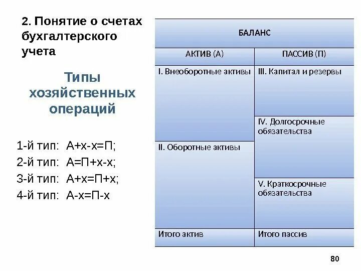 Схема счетов бухгалтерского учета. Бухгалтерский баланс счета бухгалтерского учета. Активы и пассивы в бухгалтерском учете. План счетов бух баланса.