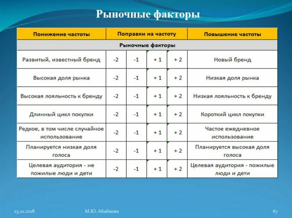 Kpi юриста. Показатели эффективности Гастева. Показатели эффективности в модели Гастева. Последовательность показателей эффективности в модели Гастева. Медиаплан критерии эффективности.