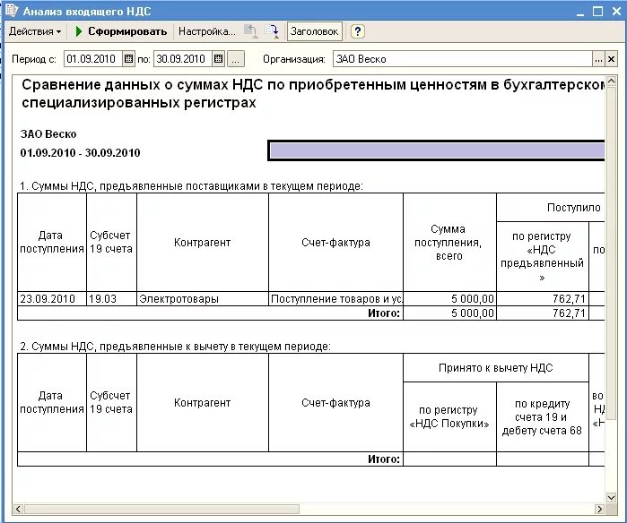 Аналитический налоговый регистр. Налоговые регистры по НДС. Регистр учета НДС. Аналитические регистры налогового учета по НДС. Регистр по НДС пример.