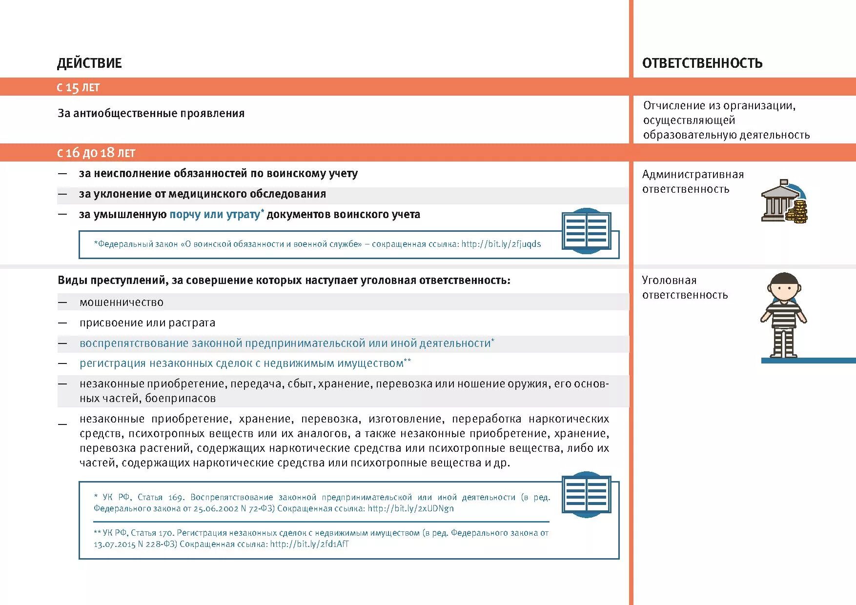 Также аналоги. Основные правила интерпретации. Предмет преступления. Понятие абзаца. Также аналоги.