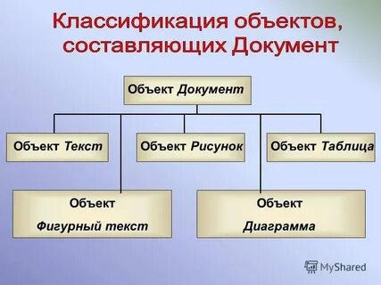 Объект это общее название