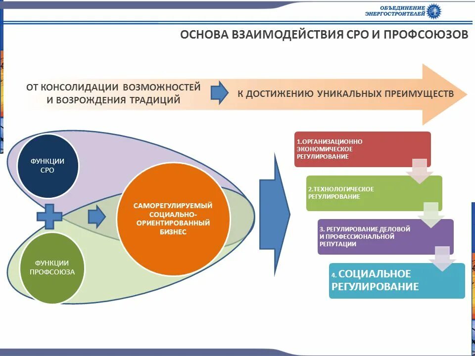 Саморегулируемые организации в россии