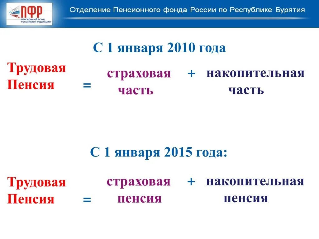 Пенсий 2015. С 2015 года накопительная пенсия. Страховая и накопительная часть трудовой пенсии. С 01.01.2015 накопительные части трудовых пенсий по старости:. Базовая часть трудовой пенсии.