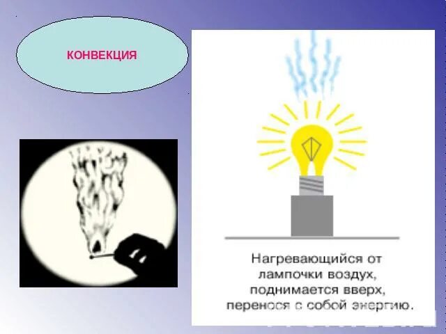 Почему лампочка нагревается. Конвекция лампочка. Конвекция рисунок. Конвекция воздуха. Конвекция в лампе.