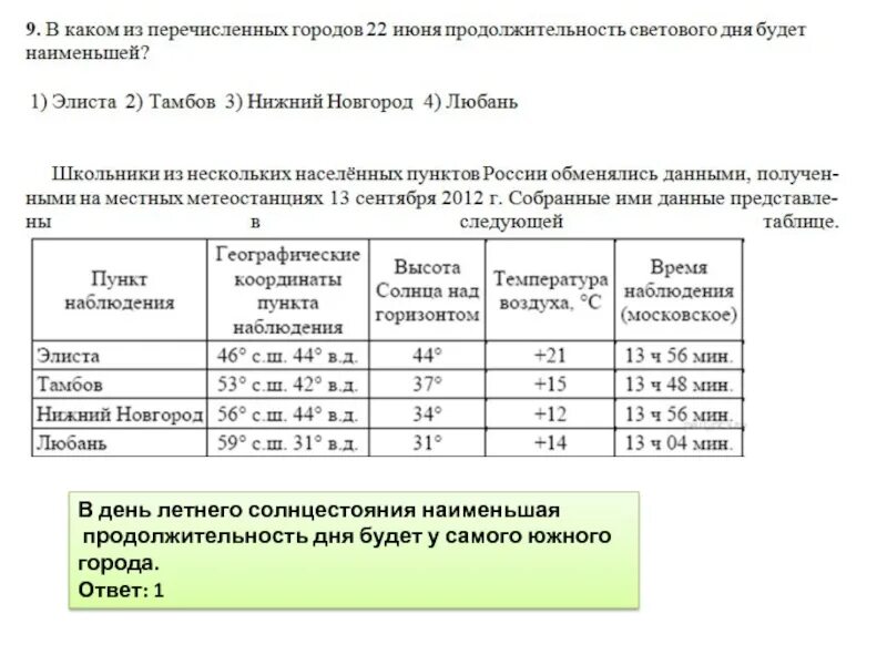 Увеличение продолжительности светового дня вызывающее. Продолжительность светового дня. Наименьшая Продолжительность светового дня. Города с продолжительностью светового дня. Продолжительность светового дня наибольшая.