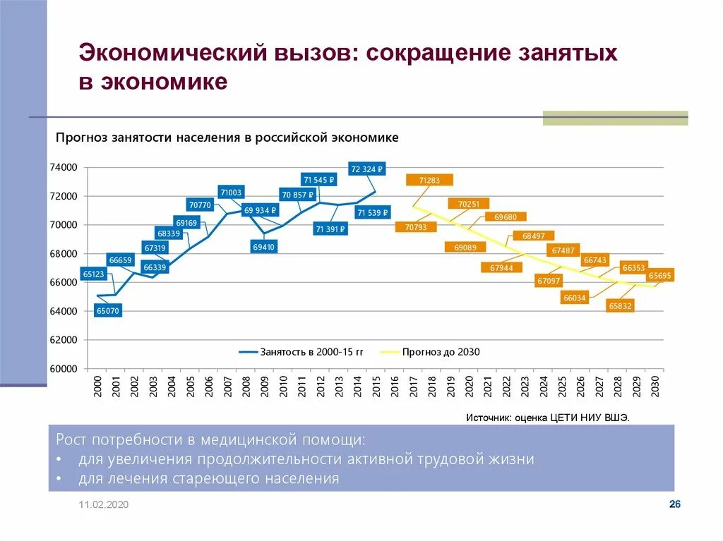 Экономические вызовы. Занятость населения это в экономике. Социально экономические вызовы. Экономические вызовы России.