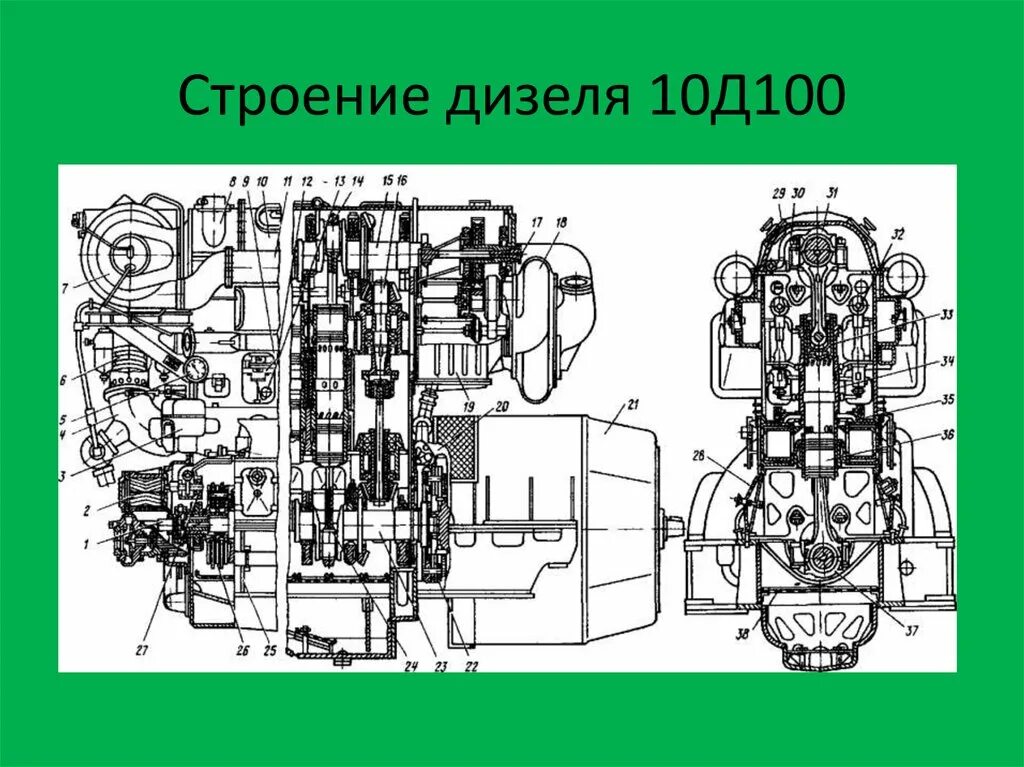 Дизель 10д100 цилиндр. Дизель Генератор 10д100 тепловоза 2тэ10м. Дизель 2д100 устройство. Дизель д100 в разрезе.