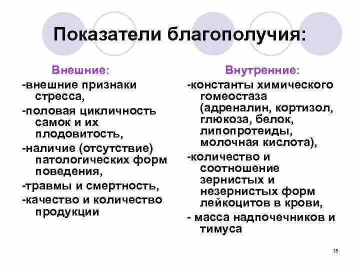 Внешние и внутренние показатели благополучия животных. Признаки стресса у животных. Понятие благополучие животных. Признаки благополучия. Внешним благополучием