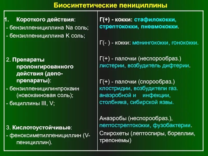 Побочные эффекты пенициллинов