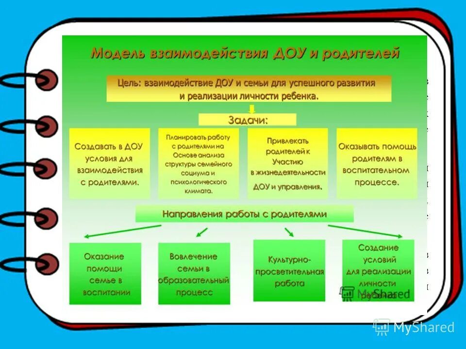 Формы взаимодействия с родителями в детском саду. Коллективные формы взаимодействия с родителями в доу. Традиционные и нетрадиционные формы работы в доу. Формы взаимодействия с родителями в детском саду по фгос. Содержание работы доу с родителями.