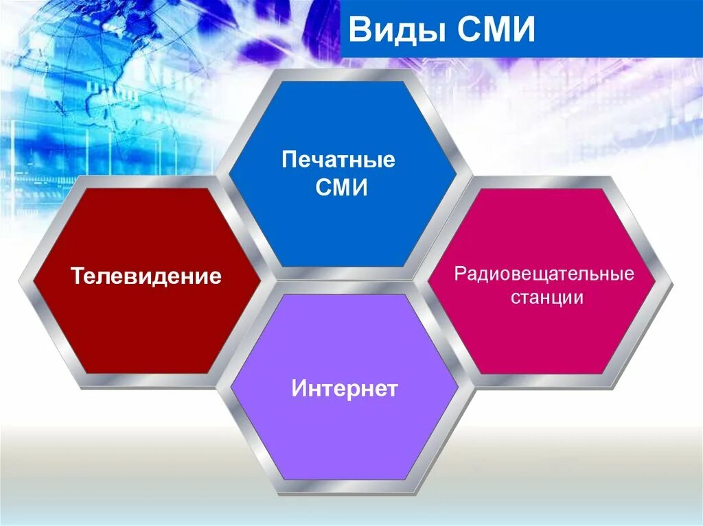 Схема сми. Виды СМИ. Виды средств массовой информации. Авиды СМИ. Виды масской информации.