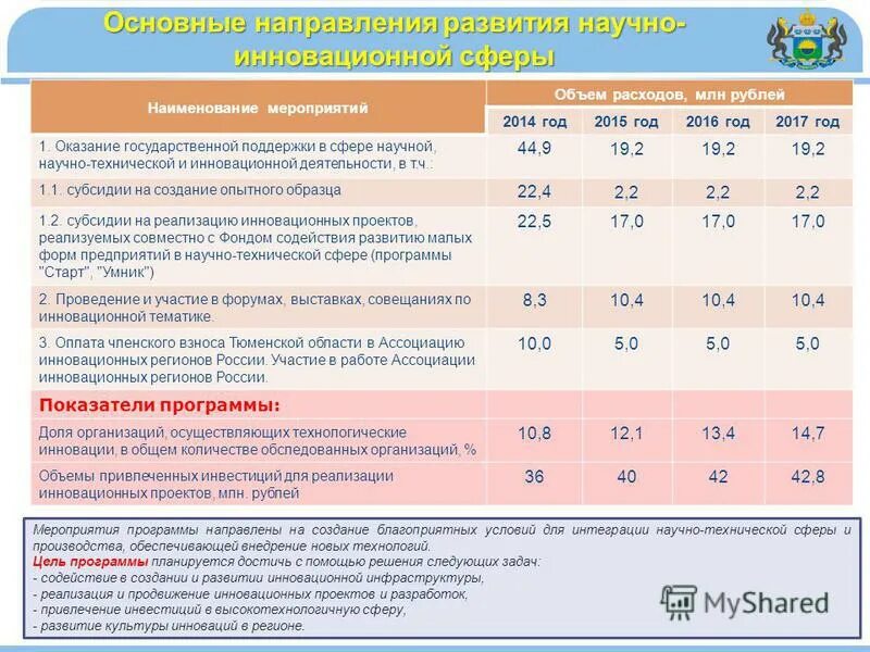 Общий объем мероприятий