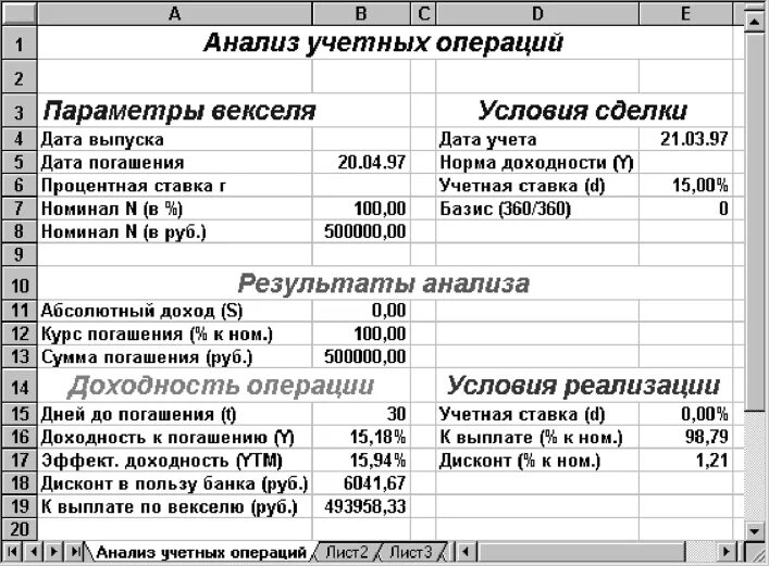 Операция анализ пример. Вексель в бухгалтерском учете. Учет векселей проводки. Операции с векселями проводки. Учет процентных векселей.