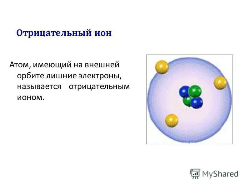 Модели атомов физика 9 класс презентация