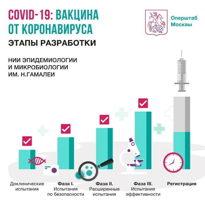 Какую вакцину можно использовать