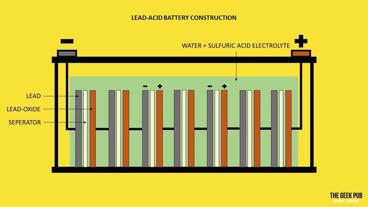 Lead acid Battery. Lead-acid Battery Construction. Lead acid Battery formation Water Tank. Lead acid Batteries in the Section.