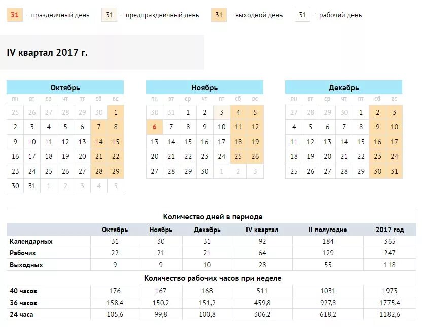 Февраль сколько часов по производственному календарю