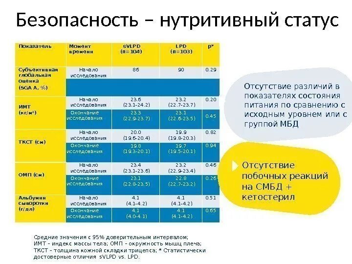 Оценка нутритивного статуса. Оценка нутритивного статуса у детей. Шкала оценки нутритивного статуса. Оценка нутритивного статуса пациента. Средняя степень нутритивной недостаточности.