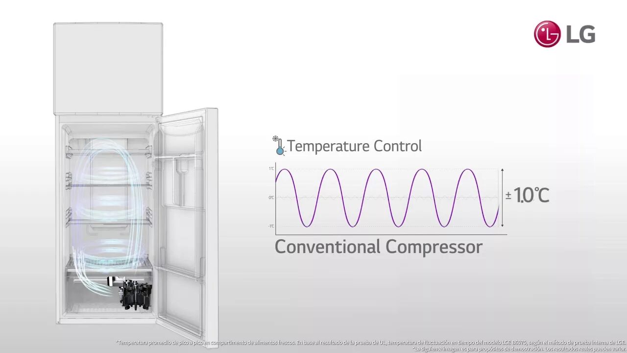 Нулевой зазор. LG Inverter Linear Compressor. Холодильник LG Linear Compressor. Линеар компрессор холодильник лж. Холодильник Inverter Compressor.