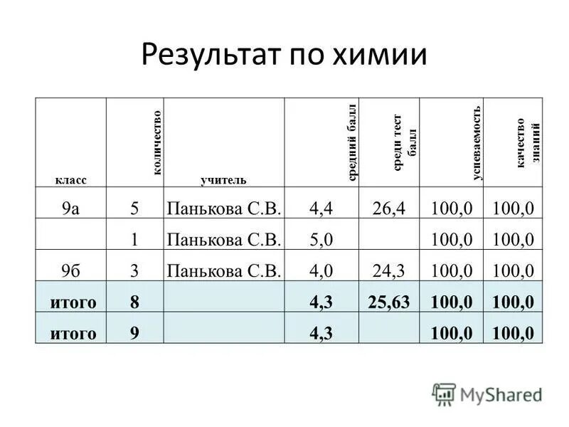 Критерии оценивания по баллам. Как считать баллы теста. Как посчитать оценку по тесту. Как считать баллы теста. Как считать баллы теста.