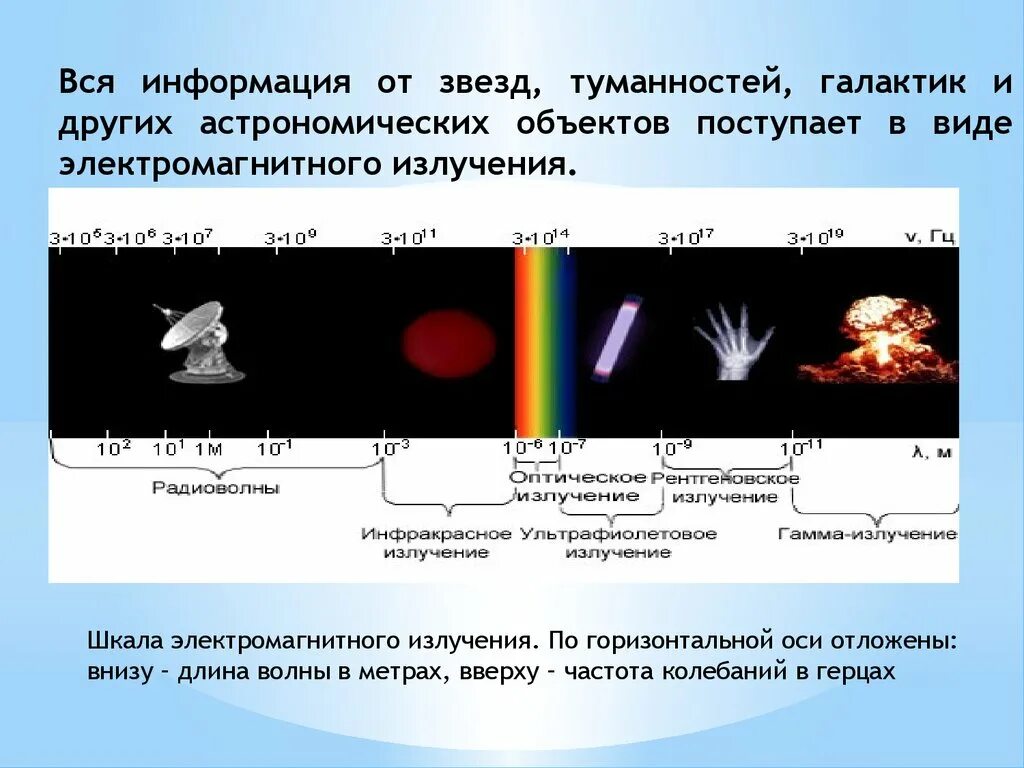 Диапазон длин волн гамма излучения. Шкала электромагнитных излучений. электромагнитное излучение. шкала излучения электромагнитных волн. электромагнитная шкала.