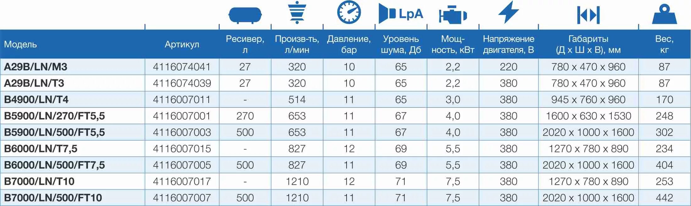 Шумоизоляция компрессора. Компрессор as 18 перегрев. Et-compressors et sd-390t-10 на шасси. Шумоизоляционный короб для компрессора. Основы обработки звука.