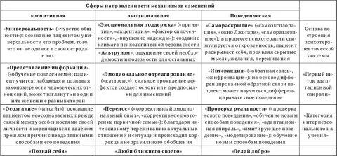 Черников системная семейная