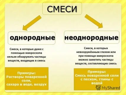 Что такое гомогенная смесь